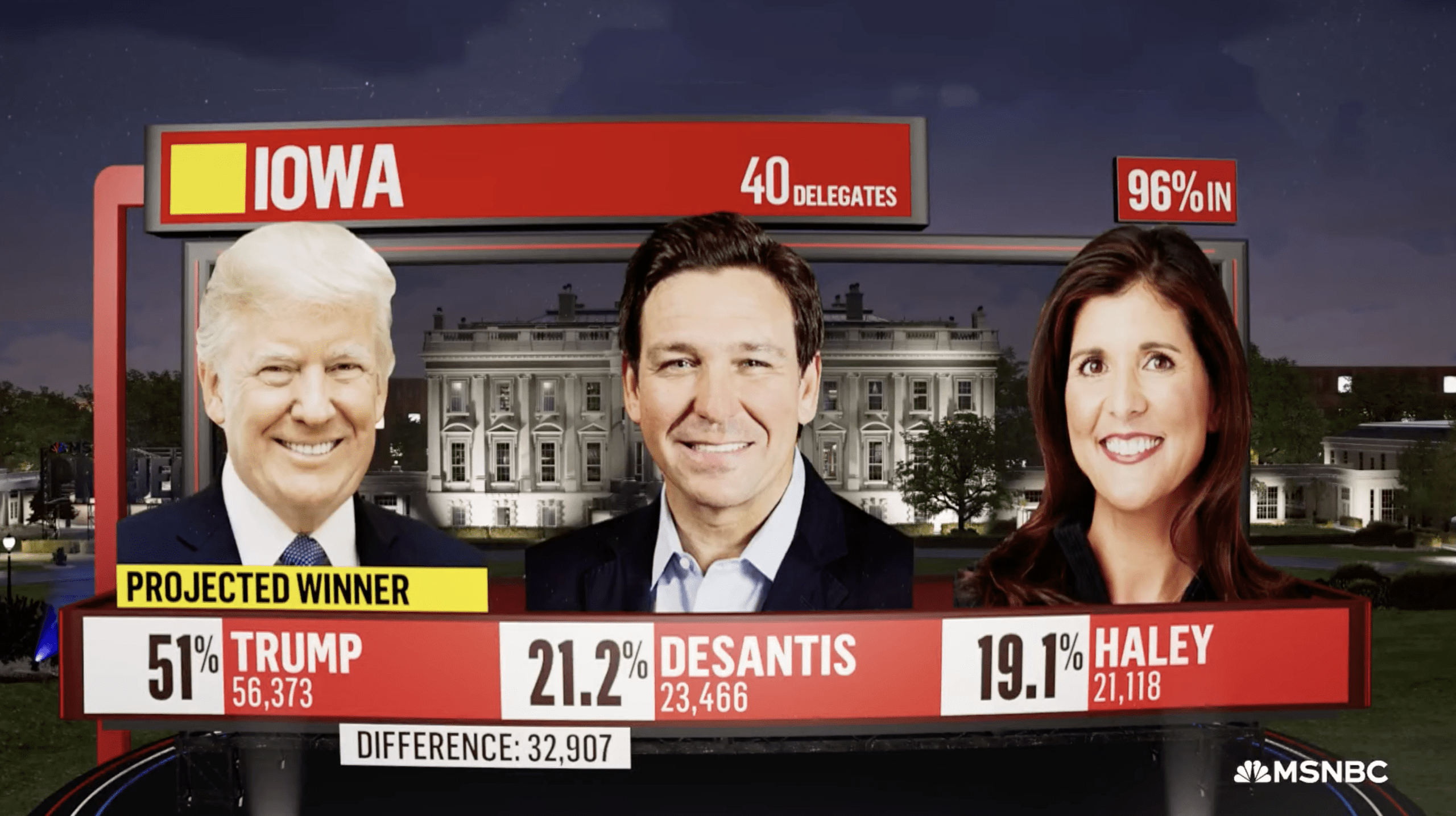 Iowa Caucus Results 2024